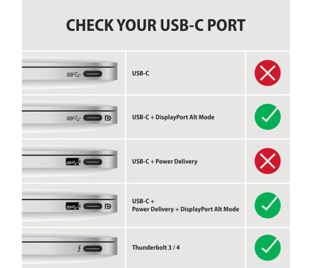 Axagon RVC-DPC, USB-C - DisplayPort kabel 1.8m, 4K/60Hz - 1353445 - zdjęcie 8